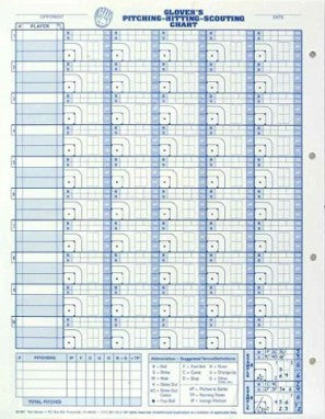 GL PITCHING/HITTING/SCOUT CHART