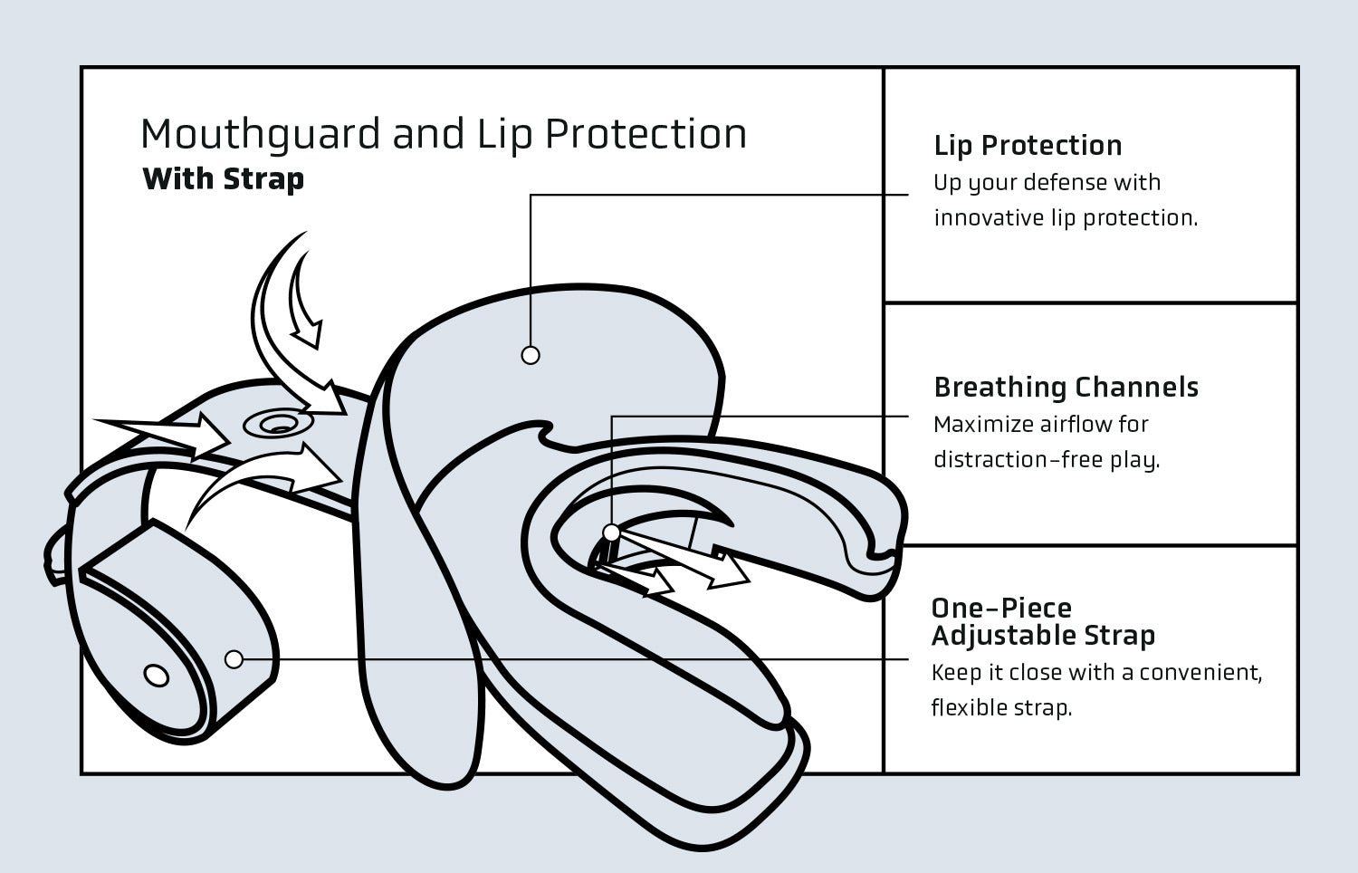 Vettex Doubleguard Mouthguard with Lip Protection - Adult